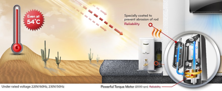 Tropical compressor(54℃)